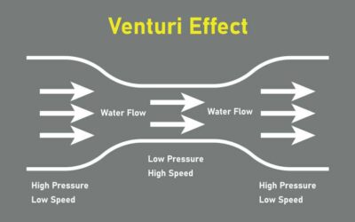 Venturi-cső gyártás: pontos mérés a problémamentes működésért