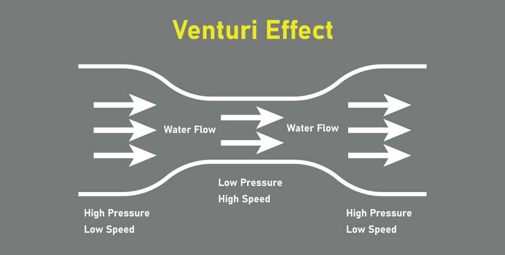Venturi-cső gyártás: pontos mérés a problémamentes működésért
